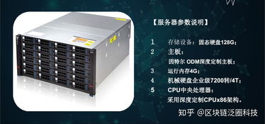 YottaChain 以加密去重技術重塑數據存儲與處理新范式